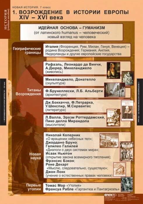 Новая история (Комплект таблиц 6 шт. История 7 кл.) 5-8567-006 Новая история (Комплект таблиц 6 шт. История 7 кл.) 5-8567-006