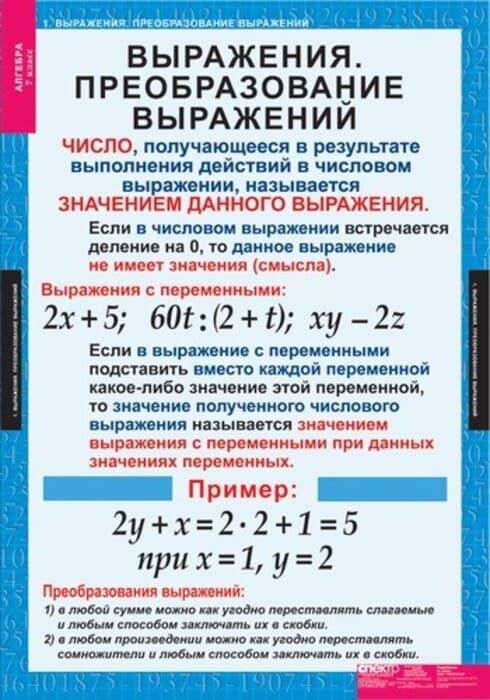 Алгебра (Комплект таблиц 15 шт. Математика 7 кл.) 5-8508-015 Алгебра (Комплект таблиц 15 шт. Математика 7 кл.) 5-8508-015