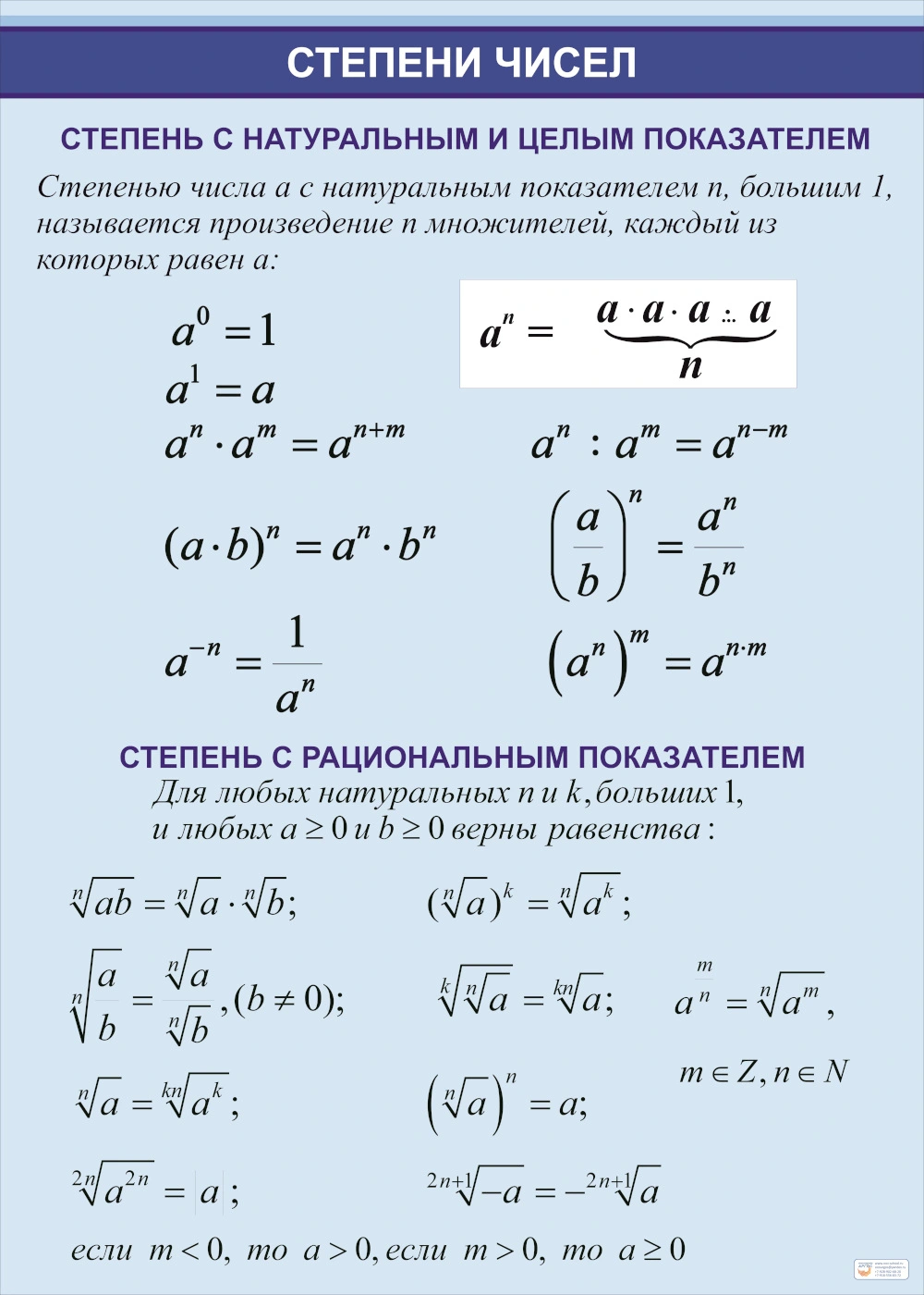 Стенд по математике «Степени чисел»
