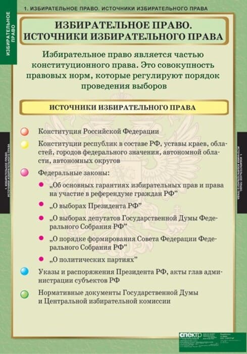 Избирательное право (Комплект таблиц 10 шт. История) 5-8695-010 Избирательное право (Комплект таблиц 10 шт. История) 5-8695-010