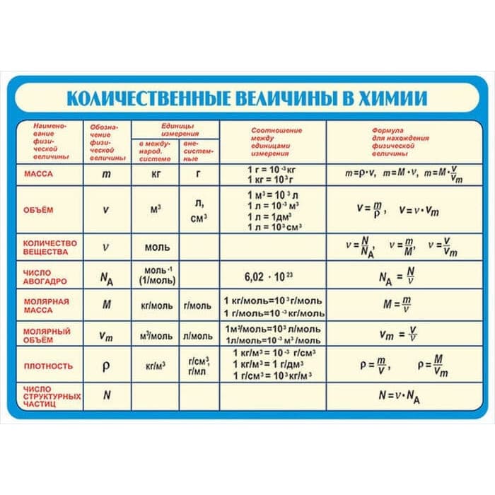 Количественные величины в химии, 100х140 см (Таблица, винил. Химия) В7-8705-001 Количественные величины в химии, 100х140 см (Таблица, винил. Химия) В7-8705-001
