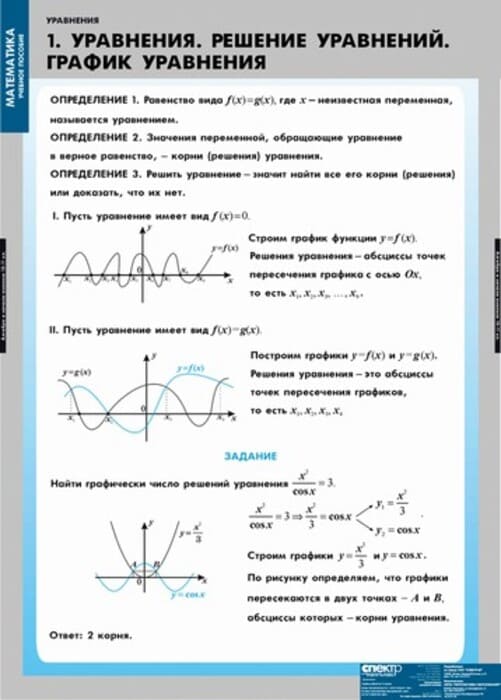 Уравнения. Графическое решение уравнений (Комплект таблиц 12 шт. Математика) 4-8475-012 Уравнения. Графическое решение уравнений (Комплект таблиц 12 шт. Математика) 4-8475-012