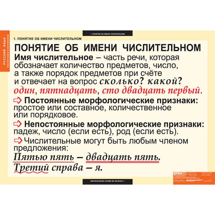 Числительные и местоимения (Комплект таблиц 14 шт. Русский язык) 5-8510-014 Числительные и местоимения (Комплект таблиц 14 шт. Русский язык) 5-8510-014