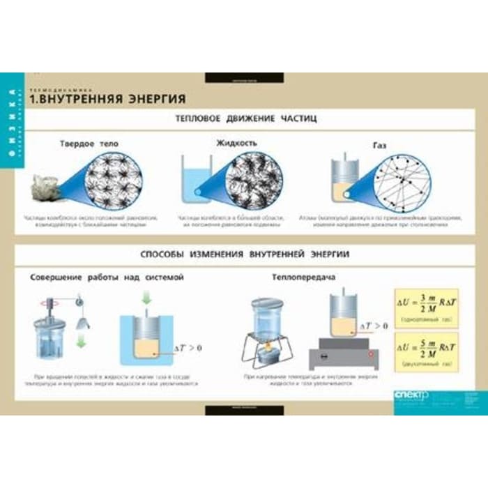Термодинамика (Комплект таблиц 6 шт. Физика) 2-090-661 Термодинамика (Комплект таблиц 6 шт. Физика) 2-090-661