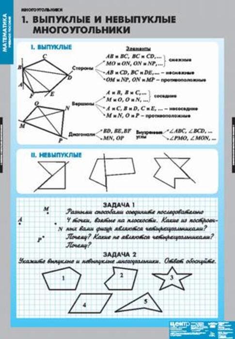 Многоугольники (Комплект таблиц 7 шт. Математика) 4-1010-007 Многоугольники (Комплект таблиц 7 шт. Математика) 4-1010-007
