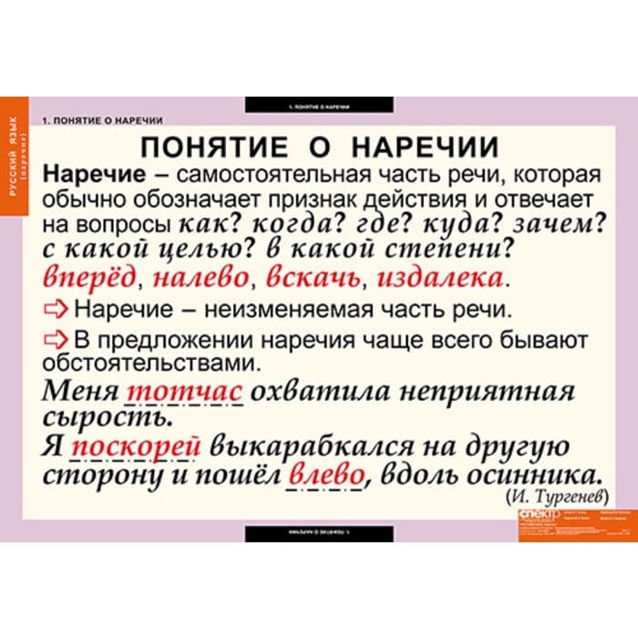 Наречие (Комплект таблиц 6 шт. Русский язык) 5-8511-006 Наречие (Комплект таблиц 6 шт. Русский язык) 5-8511-006
