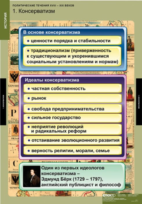 Политические течения XVIII-XIX веков (Комплект таблиц 8 шт. История) 2-050-415 Политические течения XVIII-XIX веков (Комплект таблиц 8 шт. История) 2-050-415
