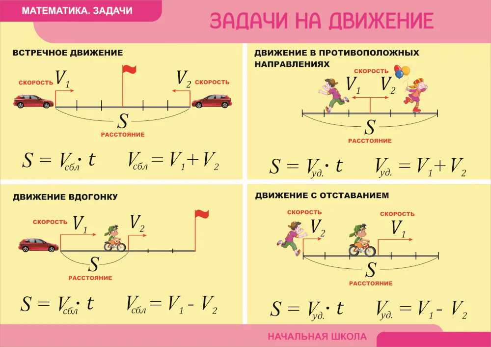 Комплект таблиц  «Математика. Задачи. Задачи на движение» (6 шт.)