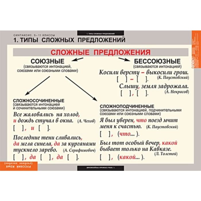Синтаксис (Комплект таблиц 19 шт. Русский язык 5-11 кл.) 5-8626-019 Синтаксис (Комплект таблиц 19 шт. Русский язык 5-11 кл.) 5-8626-019