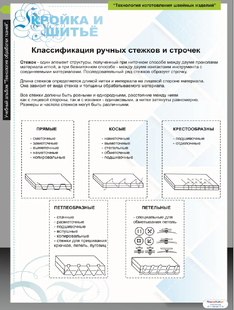 Комплект таблиц «Технология изготовления швейных изделий» (13 шт.)