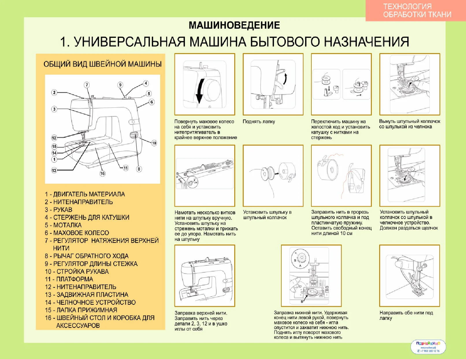 Комплект таблиц «Технология обработки ткани. Машиноведение» (7 шт.)