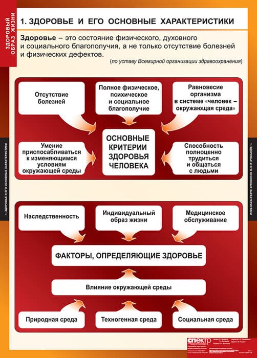 Здоровый образ жизни (Комплект таблиц 8 шт. ОБЖ) 5-8649-008 Здоровый образ жизни (Комплект таблиц 8 шт. ОБЖ) 5-8649-008