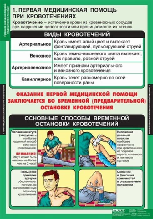 Правила оказания первой медицинской помощи (Комплект таблиц 15 шт. ОБЖ) 5-8525-011 Правила оказания первой медицинской помощи (Комплект таблиц 15 шт. ОБЖ) 5-8525-011