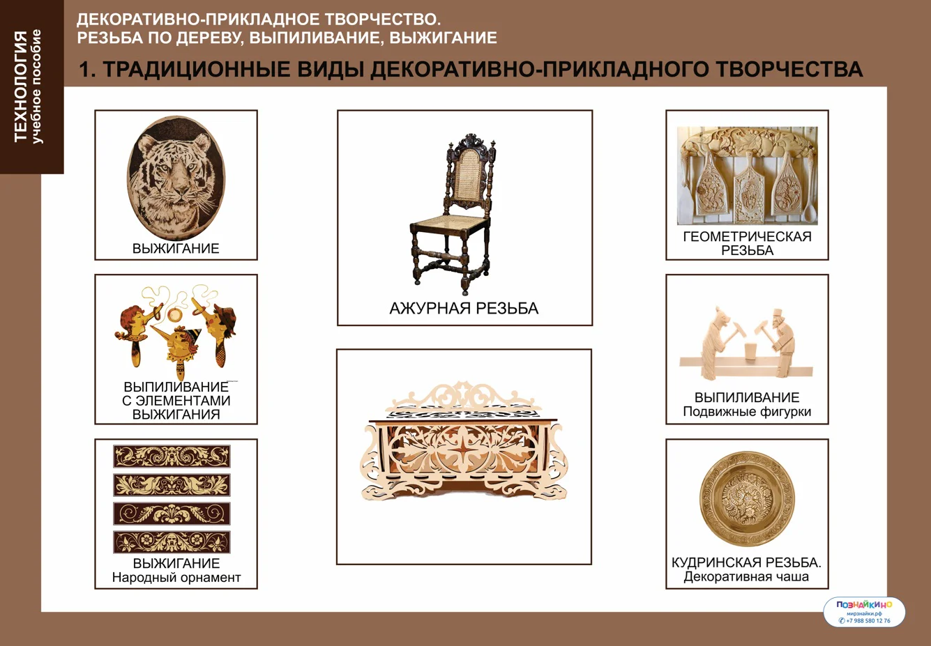 Комплект таблиц «Декоративно прикладное творчество.Резьба по дереву, выпиливание, выжигание»(12 шт.)