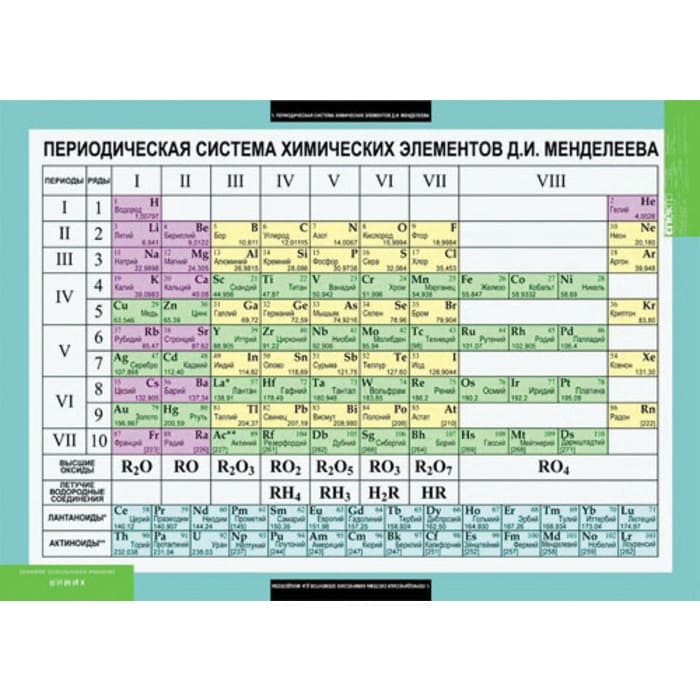 Основы химических знаний. Правила проведения лабораторных работ (Комплект таблиц 6 шт. Химия) Основы химических знаний. Правила проведения лабораторных работ (Комплект таблиц 6 шт. Химия)