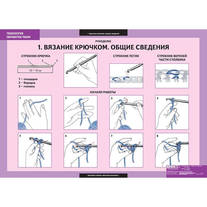 Технология обработки ткани. Рукоделие (Комплект таблиц 7 шт. Технология) 5-8611-007 Технология обработки ткани. Рукоделие (Комплект таблиц 7 шт. Технология) 5-8611-007