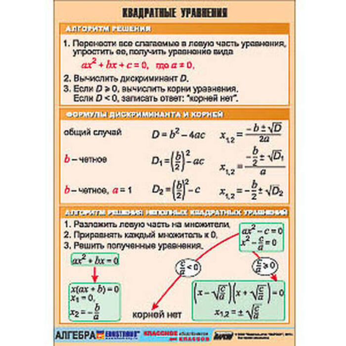 Квадратные уравнения, 100х140 см (Таблица, винил. Математика) В7-8855-001 Квадратные уравнения, 100х140 см (Таблица, винил. Математика) В7-8855-001