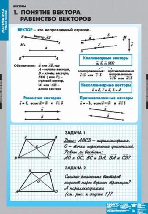 Векторы (Комплект таблиц 8 шт. Математика) 5-8738-008 Векторы (Комплект таблиц 8 шт. Математика) 5-8738-008