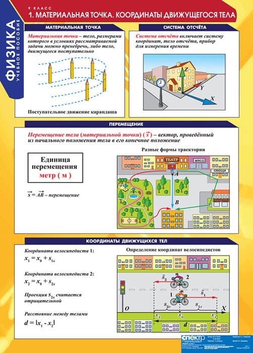 Физика (Комплект таблиц 20 шт. 9 кл.) 5-8588-020 Физика (Комплект таблиц 20 шт. 9 кл.) 5-8588-020