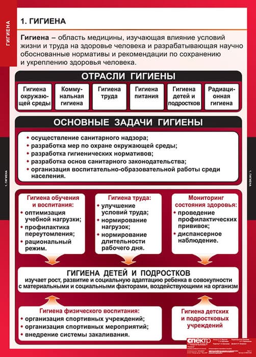 Гигиена (Комплект таблиц 8 шт. ОБЖ) 5-8650-008 Гигиена (Комплект таблиц 8 шт. ОБЖ) 5-8650-008