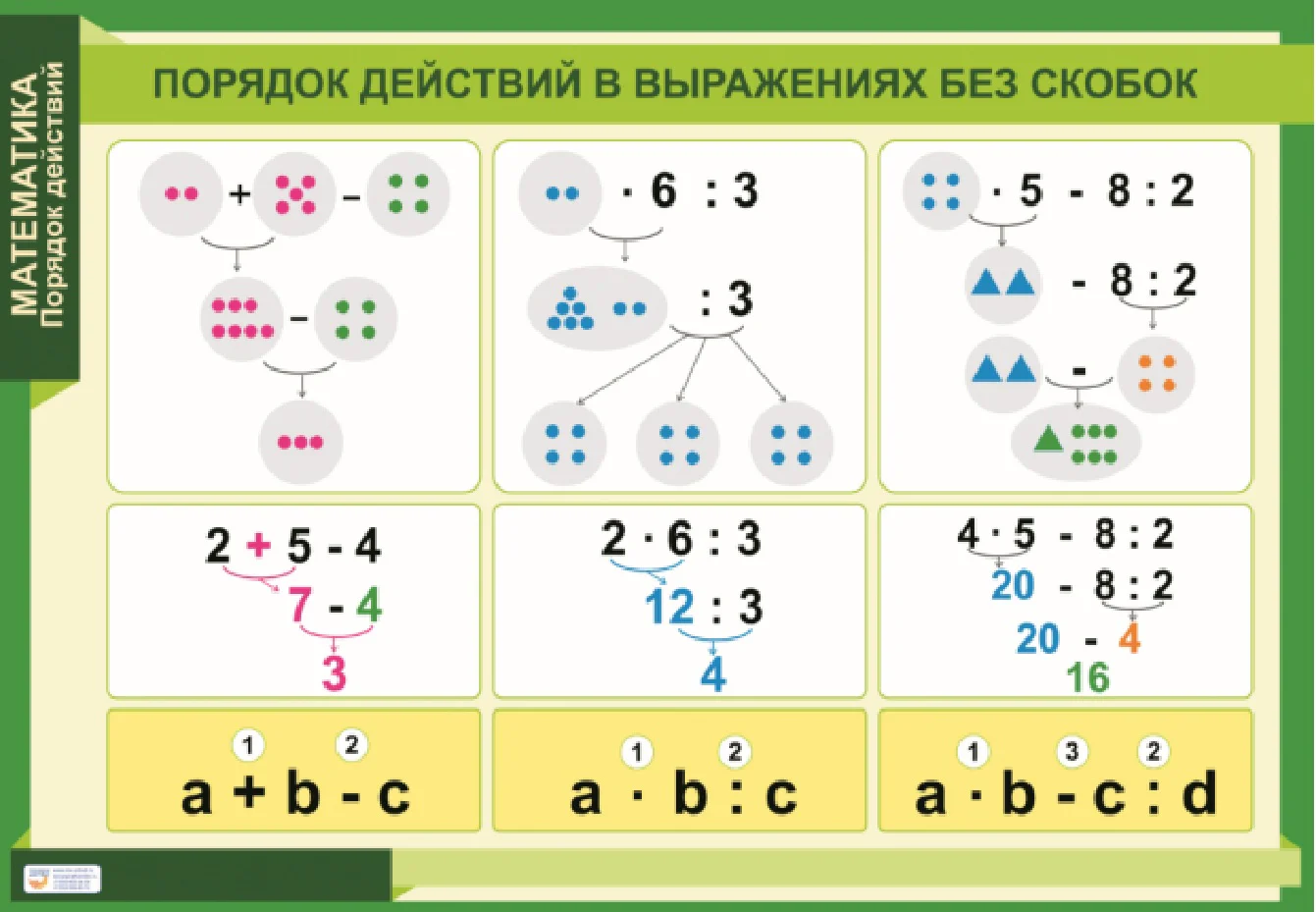 Комплект таблиц «Порядок действий в выражениях без скобок» (3 шт.)