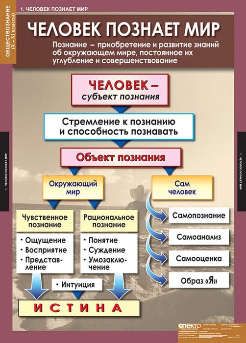 Обществознание (Комплект таблиц 11 шт. История 10-11 кл.) 5-8477-011 Обществознание (Комплект таблиц 11 шт. История 10-11 кл.) 5-8477-011