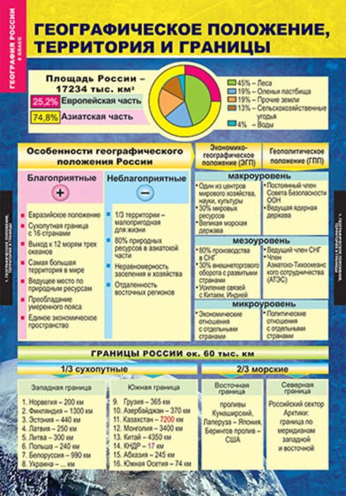 Природа и население (Комплект таблиц 10 шт. География России 8 кл.) 5-8573-010Н Природа и население (Комплект таблиц 10 шт. География России 8 кл.) 5-8573-010Н