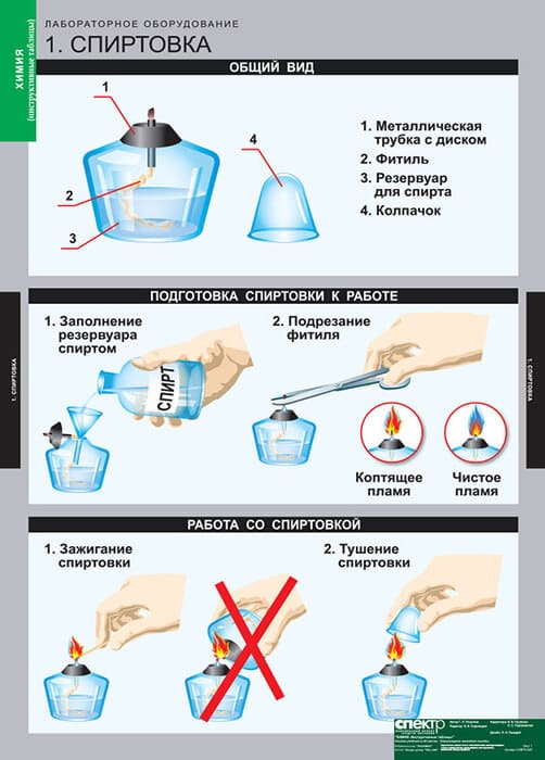 Инструктивные таблицы (Комплект таблиц 20 штук. Химия) 5-8674-020 Инструктивные таблицы (Комплект таблиц 20 штук. Химия) 5-8674-020