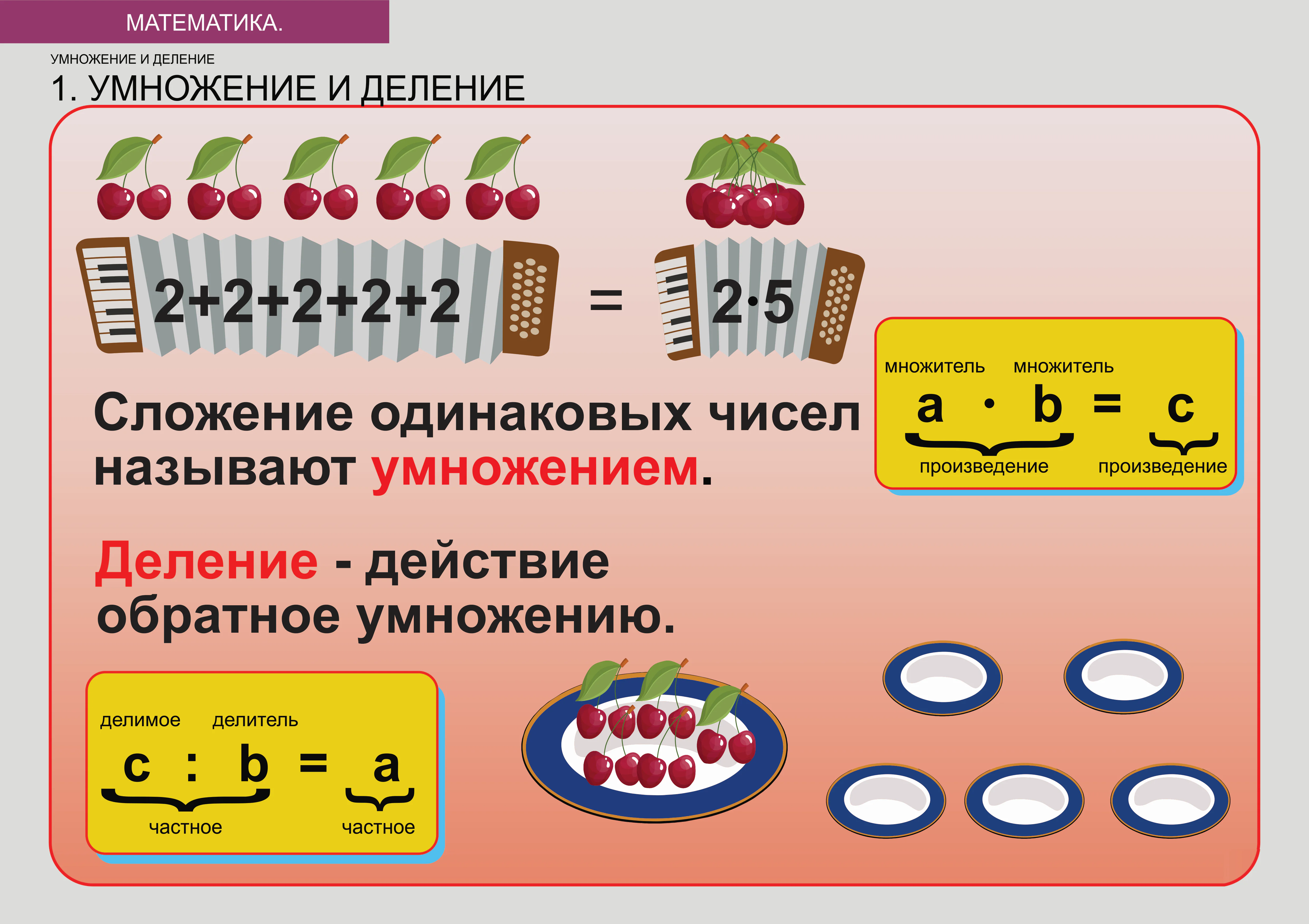Комплект таблиц «Умножение и деление» (8 шт.)