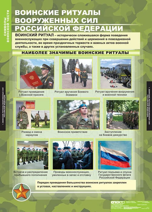 Символы воинской чести (Комплект таблиц 5 шт. НВП) 5-8551-005 Символы воинской чести (Комплект таблиц 5 шт. НВП) 5-8551-005