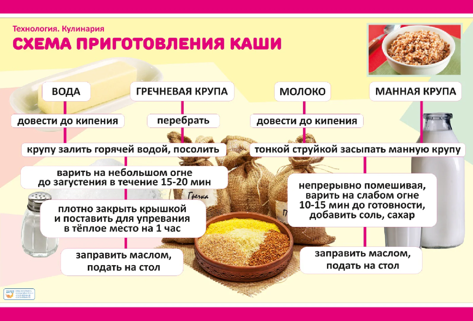 Комплект таблиц «Кулинария» — 2 (20 шт.)