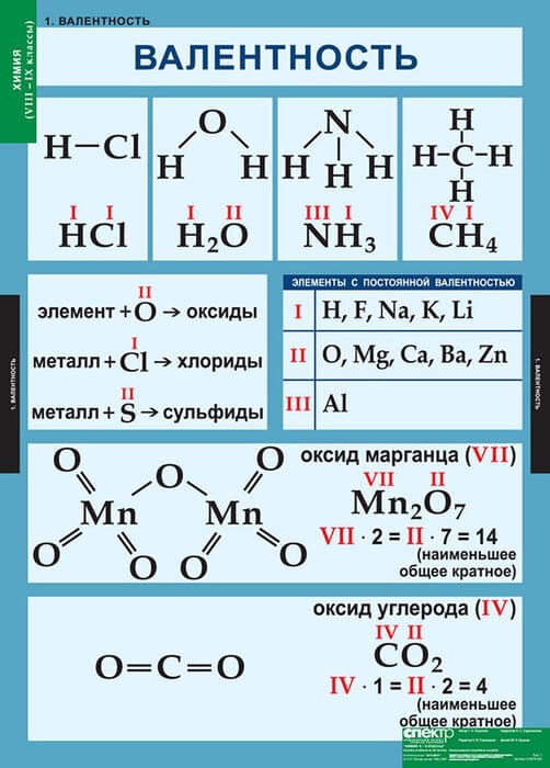 Химия (Комплект таблиц 20 шт. 8-9 кл.) 5-8478-020 Химия (Комплект таблиц 20 шт. 8-9 кл.) 5-8478-020