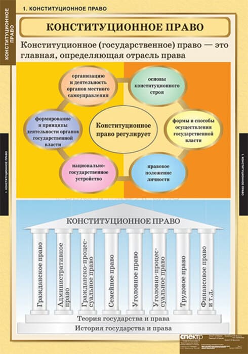 Конституционное право (Комплект таблиц 15 шт. История) 5-8694-015 Конституционное право (Комплект таблиц 15 шт. История) 5-8694-015