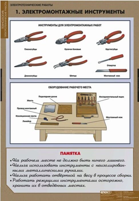 Электротехнические работы (Комплект таблиц 12 шт.+ CD. Технология) 5-8615-012CD Электротехнические работы (Комплект таблиц 12 шт.+ CD. Технология) 5-8615-012CD