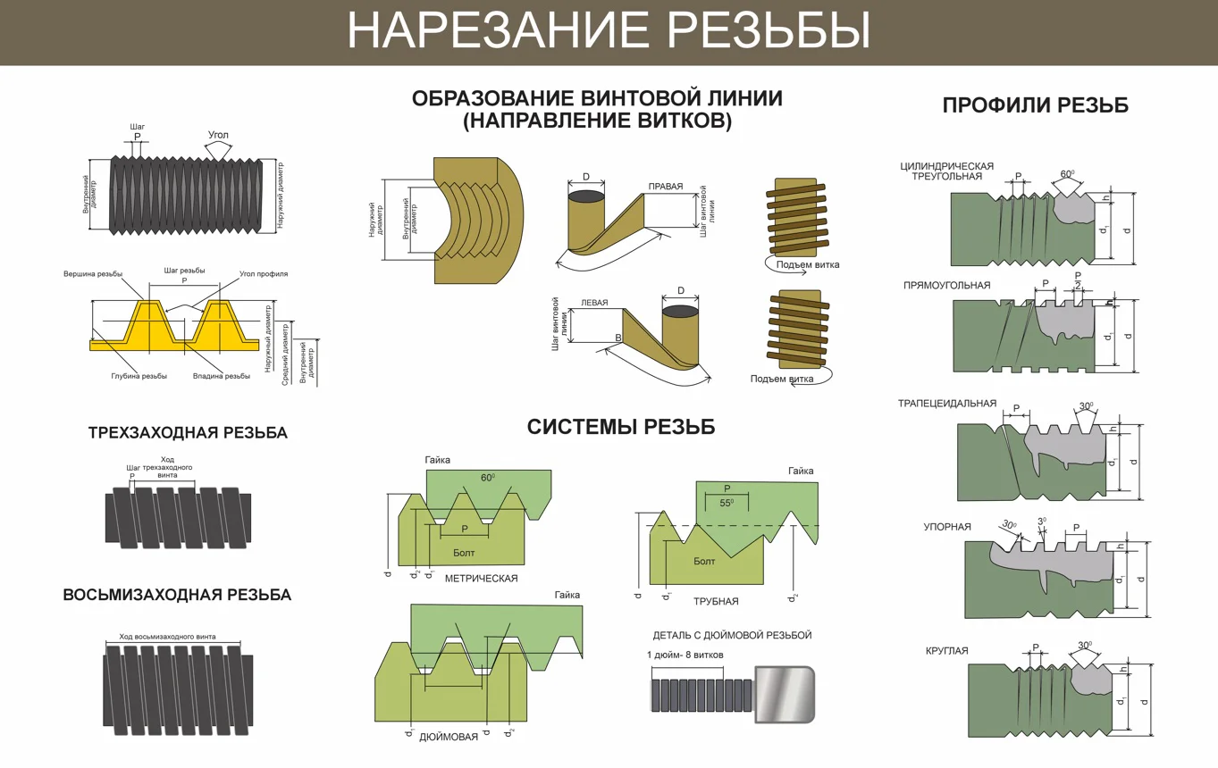 Комплект таблиц Технология. Мальчики (46 шт.)