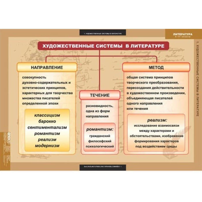 Теория литературы (Комплект таблиц 20 шт. Литература 5-11 кл.) 5-8585-020 Теория литературы (Комплект таблиц 20 шт. Литература 5-11 кл.) 5-8585-020