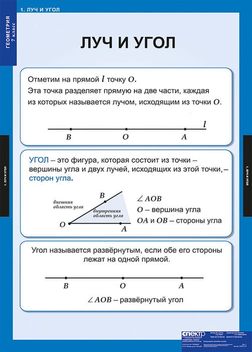 Геометрия (Комплект таблиц 14 шт. Математика 7 кл.) 5-8531-014 Геометрия (Комплект таблиц 14 шт. Математика 7 кл.) 5-8531-014