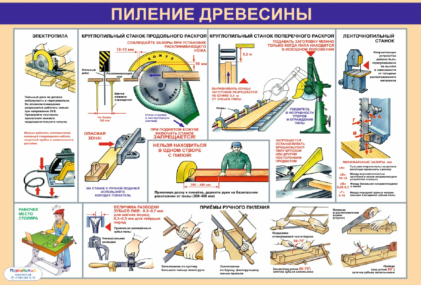 Комплект таблиц «Техника безопасности деревообработка» (5 шт.)