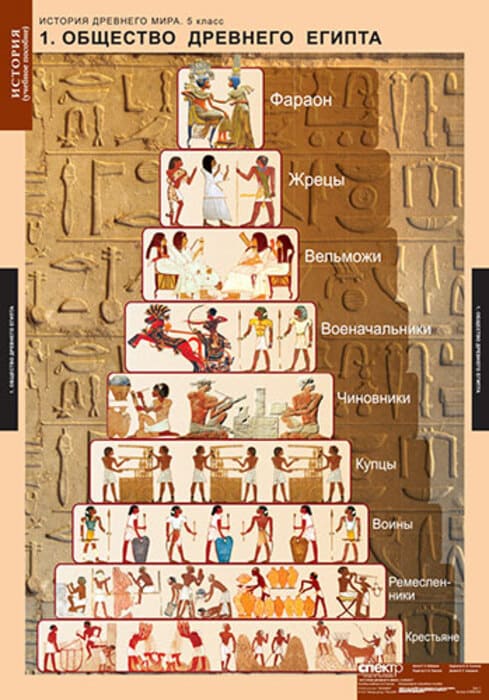 История Древнего мира (Комплект таблиц 5 шт. История 5 кл.) 5-8565-005 История Древнего мира (Комплект таблиц 5 шт. История 5 кл.) 5-8565-005