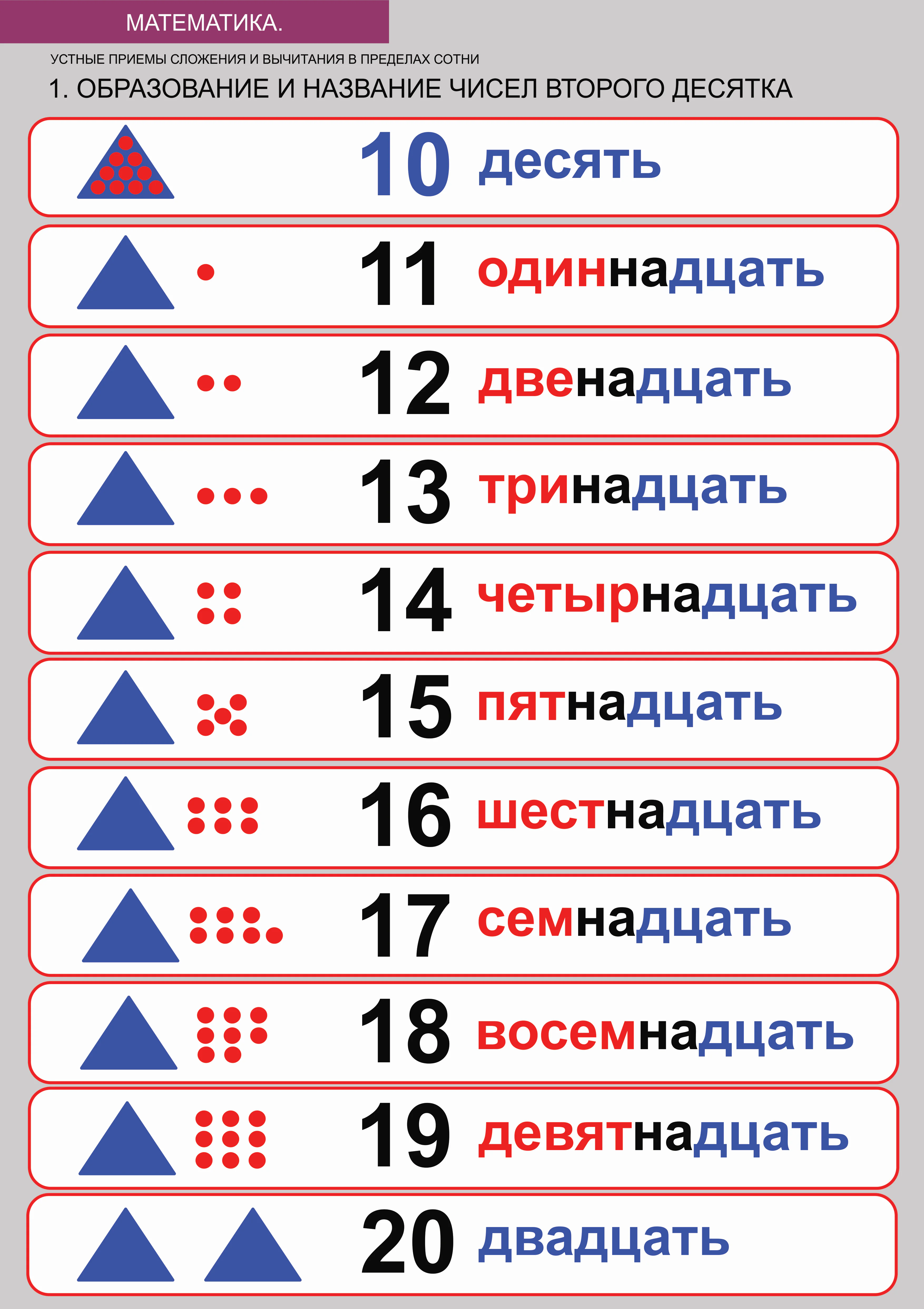 Комплект таблиц «Устные приемы сложения и вычитания в пределах сотни» (4 шт.)