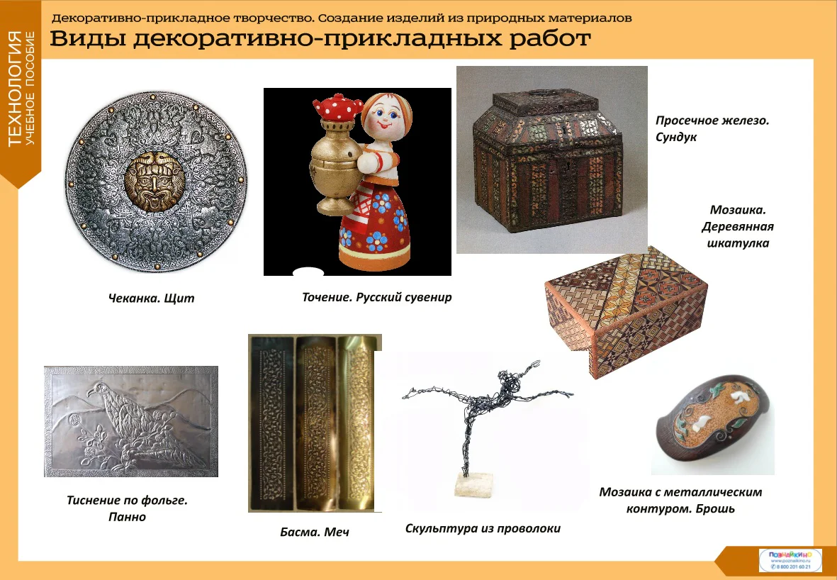 Комплект таблиц «Декоративно-прикладное творчество.Создание изделий из природных материалов»(15 шт.)