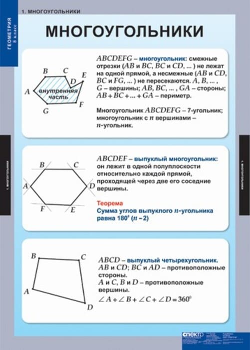 Геометрия (Комплект таблиц 15 шт. Математика 8 кл.) 5-8532-014 Геометрия (Комплект таблиц 15 шт. Математика 8 кл.) 5-8532-014