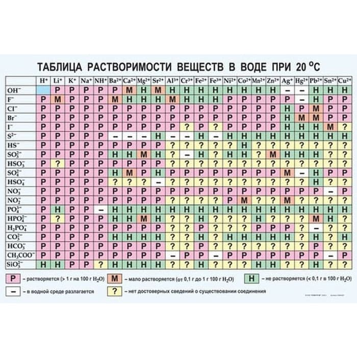 Растворимость солей, кислот и оснований в воде, 100х140 см (Таблица, винил. Химия) В7-8517-001 Растворимость солей, кислот и оснований в воде, 100х140 см (Таблица, винил. Химия) В7-8517-001