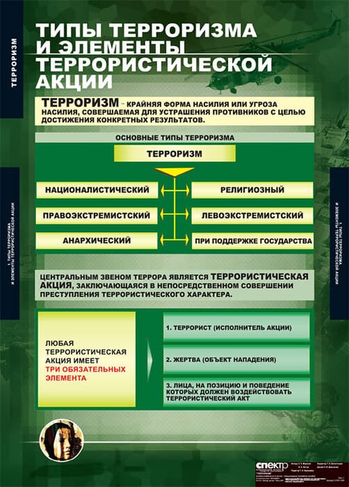 Терроризм (Комплект таблиц 9 шт. ОБЖ) 5-2041-009 Терроризм (Комплект таблиц 9 шт. ОБЖ) 5-2041-009