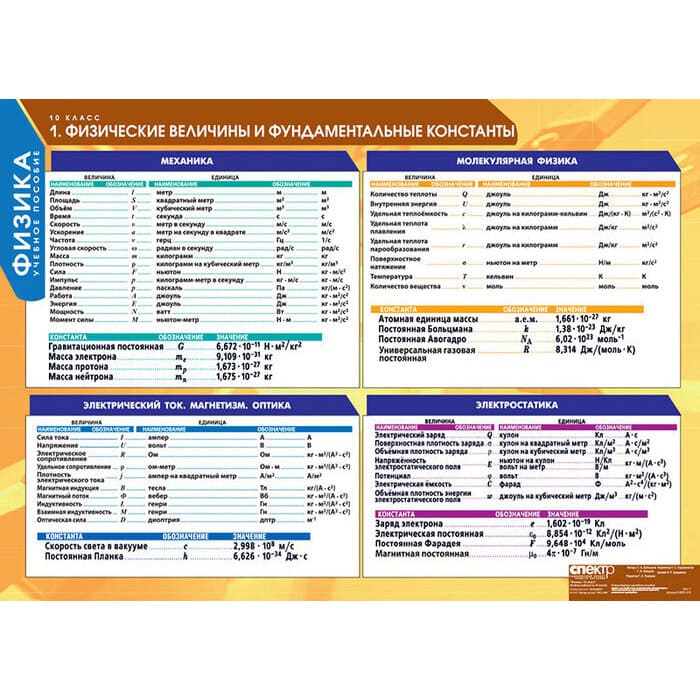 Физика (Комплект таблиц 16 шт. 10 кл.) 5-8591-016 Физика (Комплект таблиц 16 шт. 10 кл.) 5-8591-016