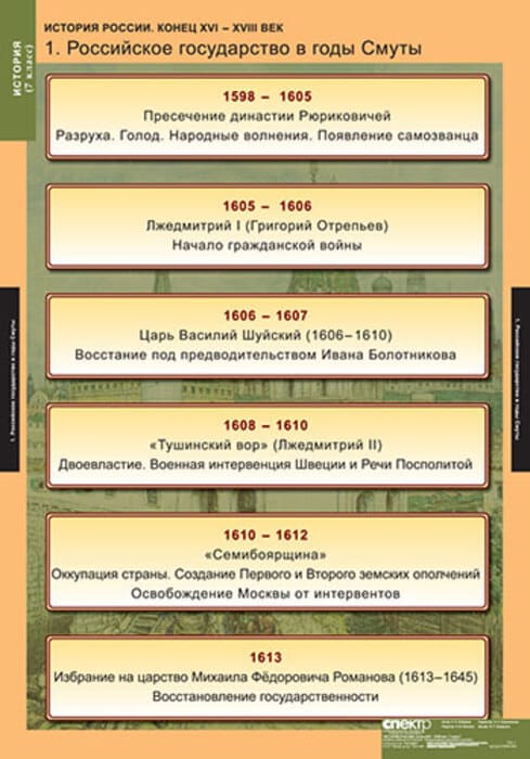 История России (Комплект таблиц 9 шт. История 7 кл.) 5-8540-009 История России (Комплект таблиц 9 шт. История 7 кл.) 5-8540-009