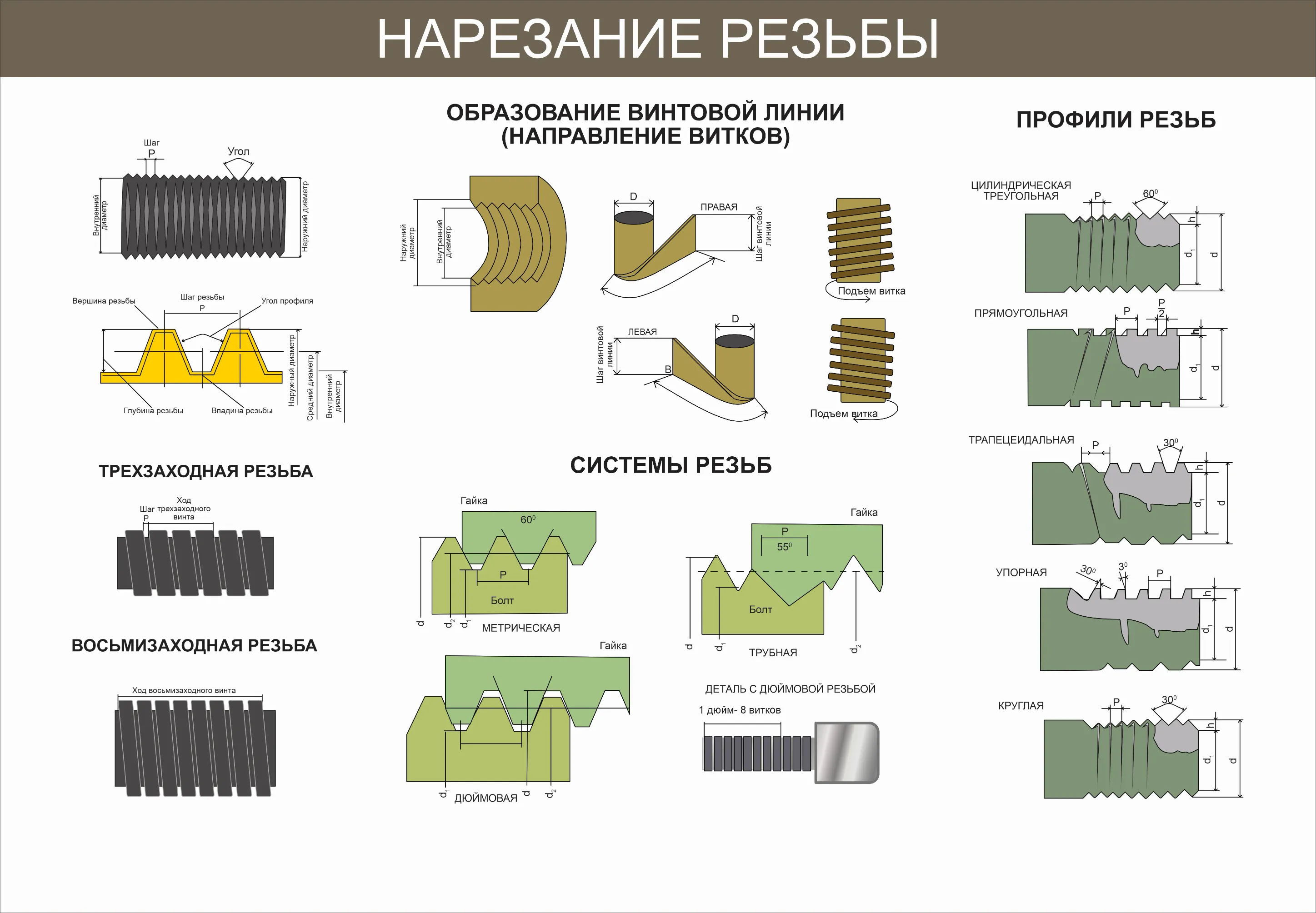 Комплект плакатов по технологии «Слесарное дело» (20 шт.)