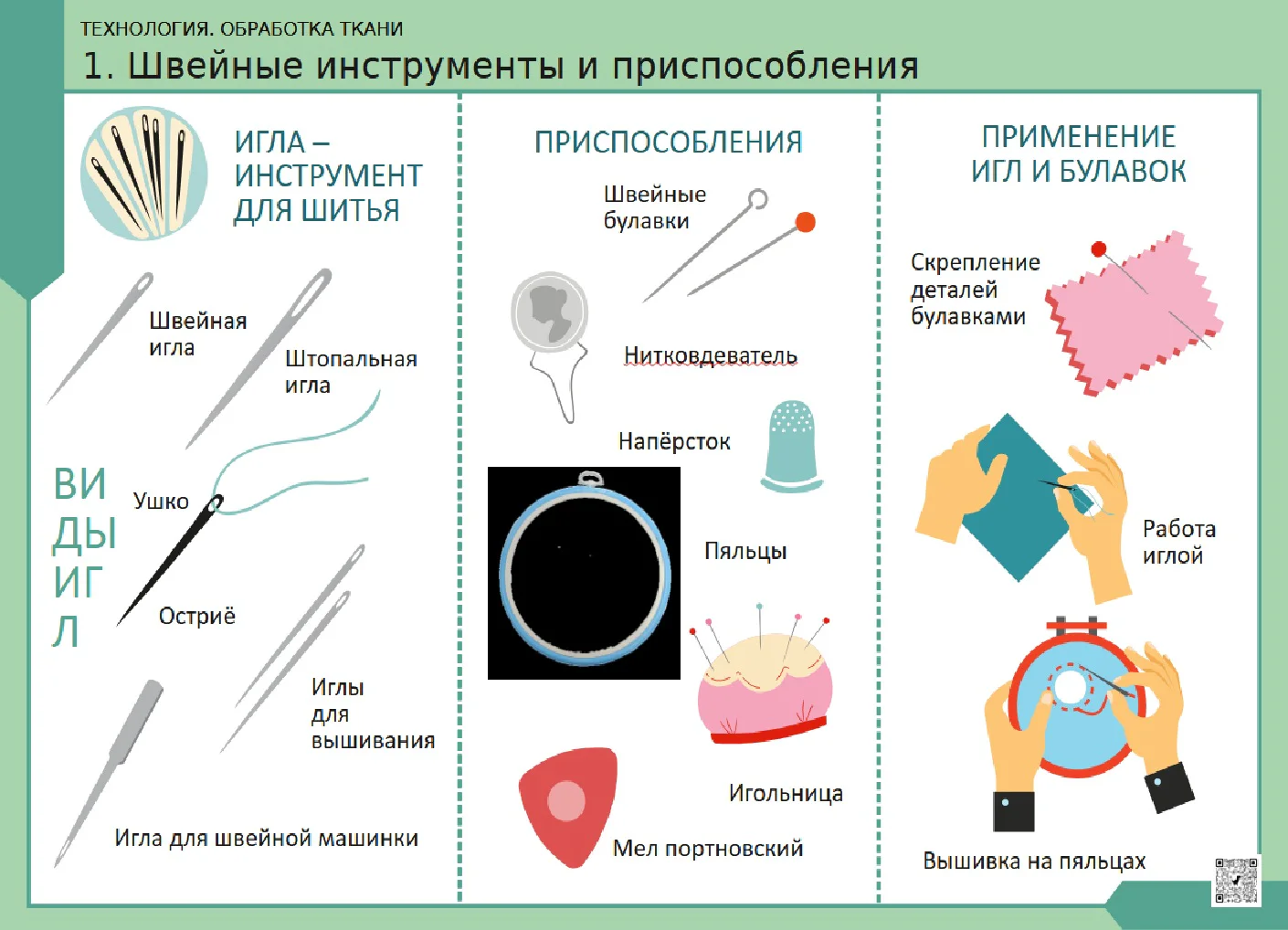 Комплект таблиц для нач. шк. «Технология. Обработка ткани» (12 шт.)