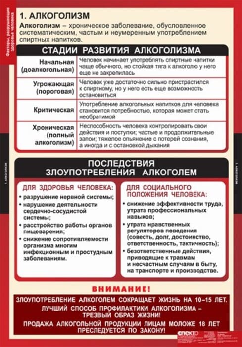 Факторы разрушающие здоровье человека (Комплект таблиц 8 шт. ОБЖ) 5-8543-010 Факторы разрушающие здоровье человека (Комплект таблиц 8 шт. ОБЖ) 5-8543-010