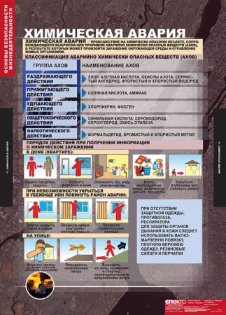 Основы безопасности жизнедеятельности (Комплект таблиц 13 шт. ОБЖ 7-10 кл.) 5-2041-012